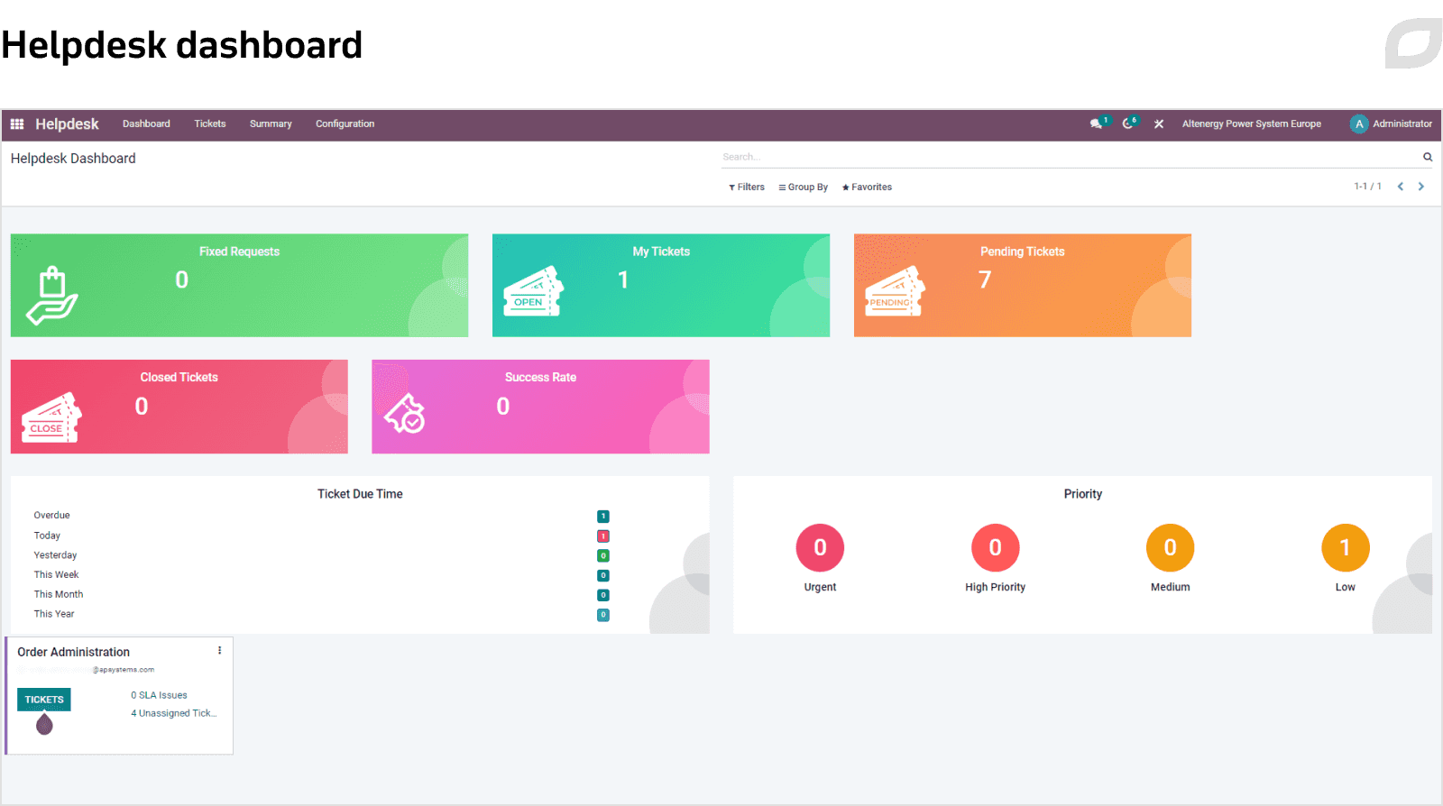 Helpdesk dashboard